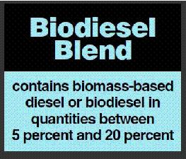 Ethanol Biomass Decal